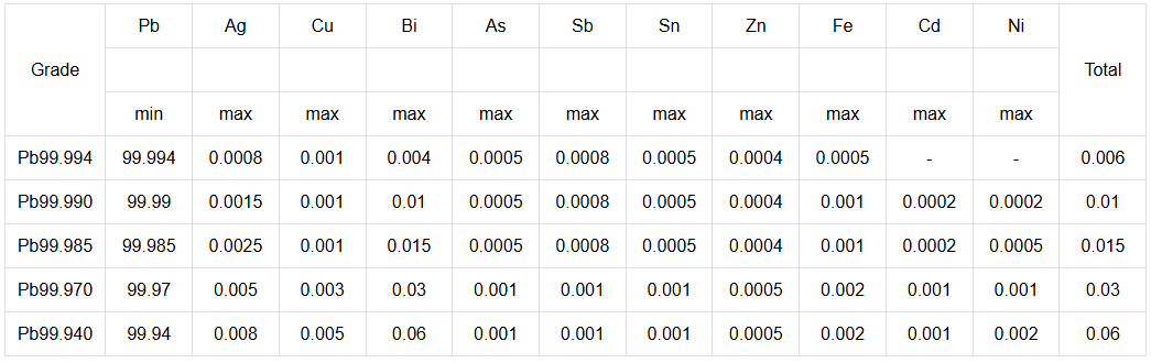 Technical Table