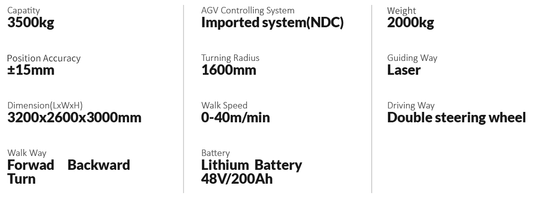 Technical Table